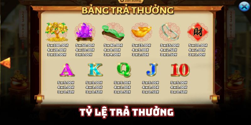 Tỷ lệ thanh toán hấp dẫn mà nhà cái New88 cung cấp