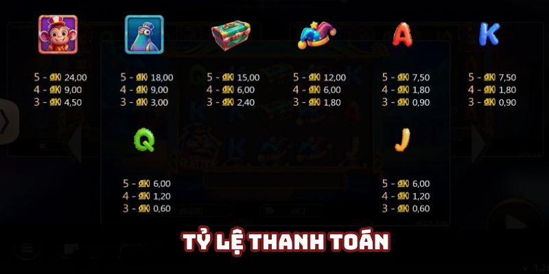 Tỷ lệ trả thưởng hấp dẫn tuyệt vời cho khách hàng Tỷ lệ trả thưởng hấp dẫn tuyệt vời cho khách hàng