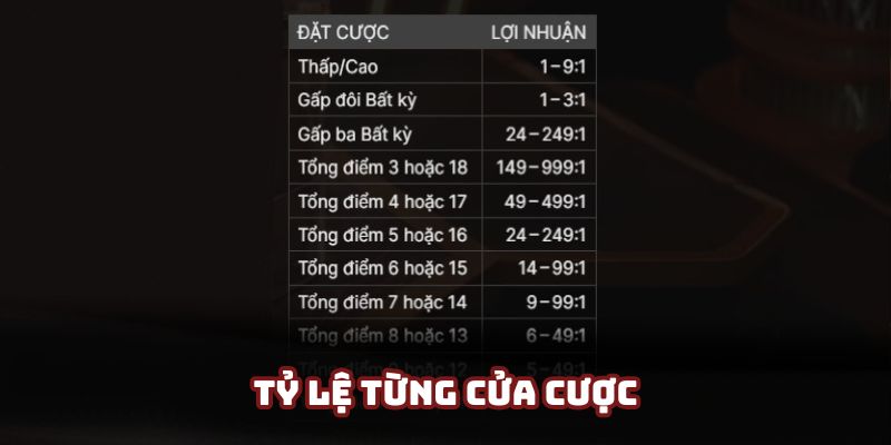 Thanh toán trả thưởng cho khách hàng chơi casino Thanh toán trả thưởng cho khách hàng chơi casino