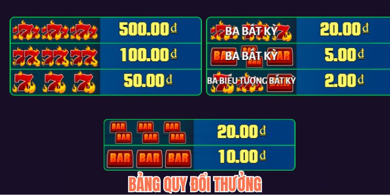 Bảng tỷ lệ siêu chi tiết cho khách hàng