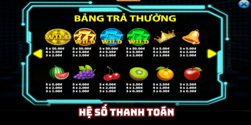 Bảng thanh toán của từng biểu tượng cụ thể trong game