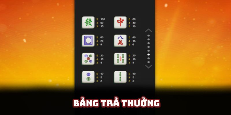 Các tính năng và bảng trả thưởng trong game Các tính năng và bảng trả thưởng trong game